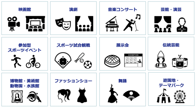 イベントワクワク割のカテゴリ